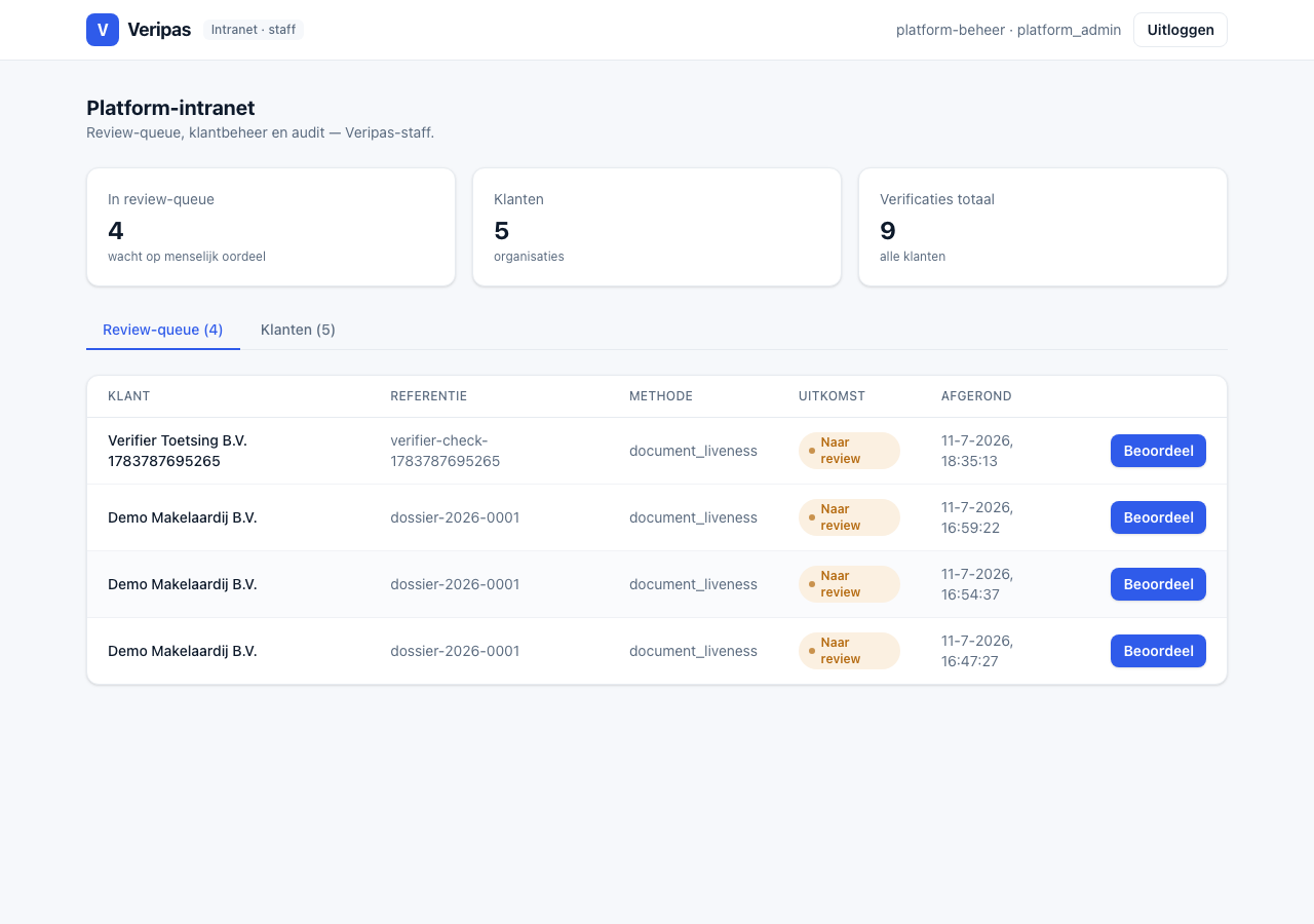 Intranet review-queue met openstaande verificatiesessies